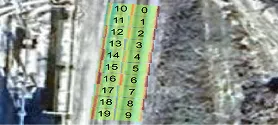 Ballast measuring overlay